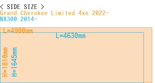 #Grand Cherokee Limited 4xe 2022- + NX300 2014-